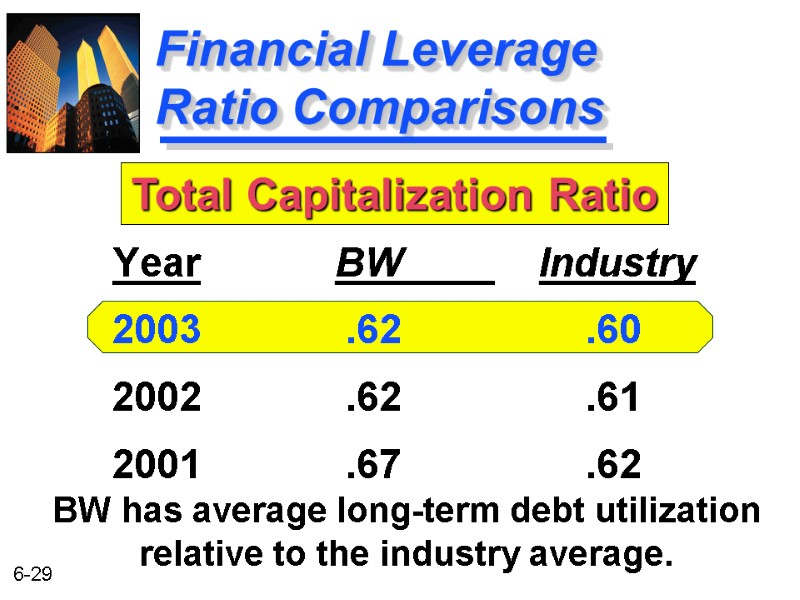 Financial Leverage   Ratio Comparisons BW      Industry 